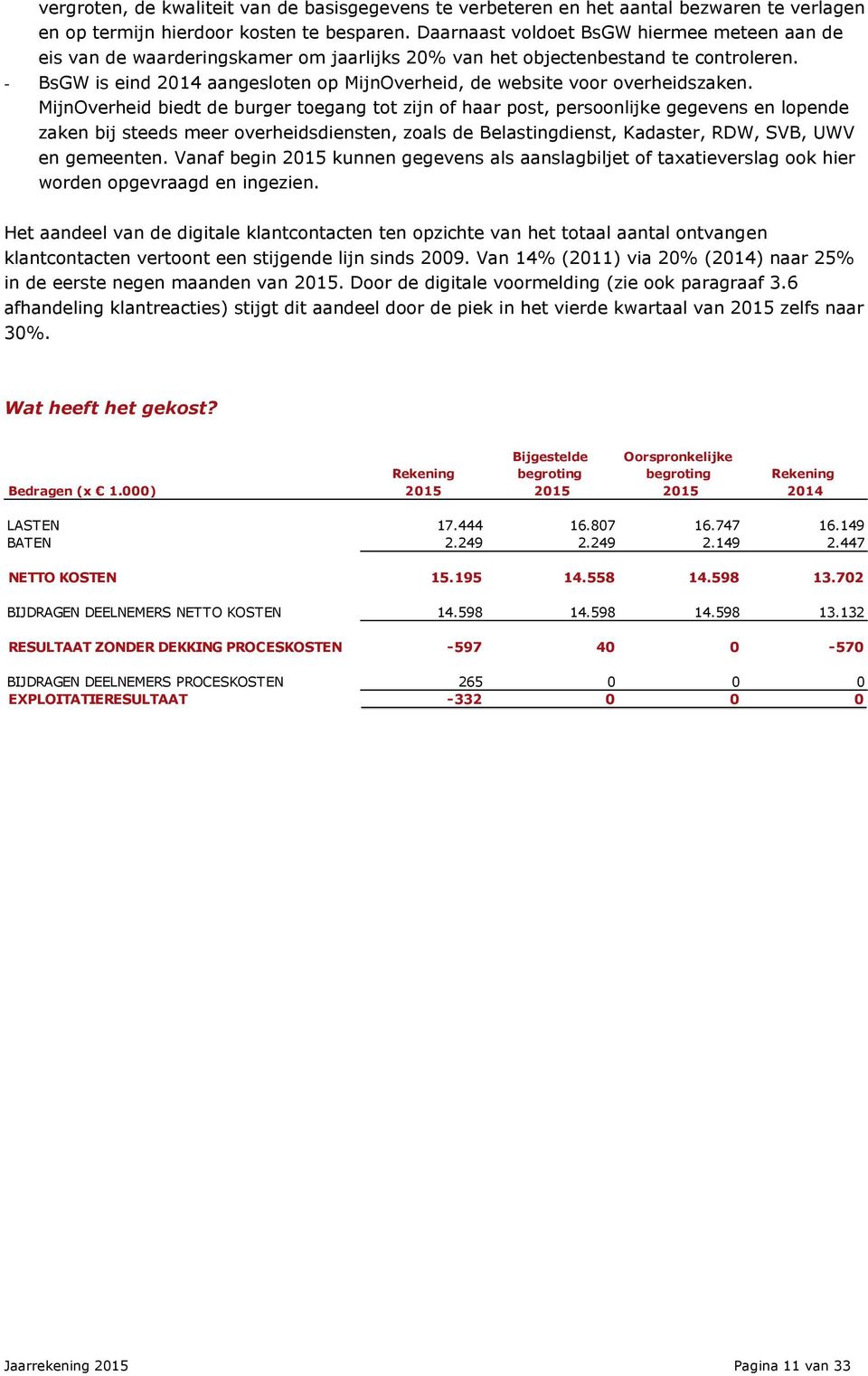 - BsGW is eind 2014 aangesloten op MijnOverheid, de website voor overheidszaken.