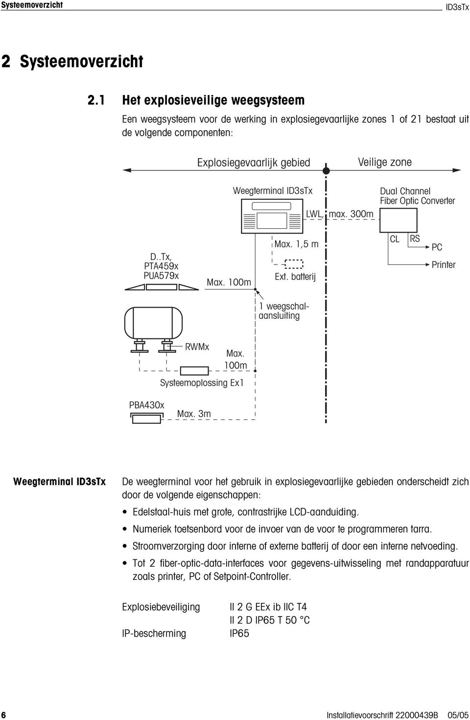 LWL, max. 300m Dual Channel Fiber Optic Converter D..Tx, PTA459x PUA579x Max. 100m Max. 1,5 m Ext. batterij CL RS PC Printer 1 weegschalaansluiting RWMx Max. 100m Systeemoplossing Ex1 PBA430x Max.