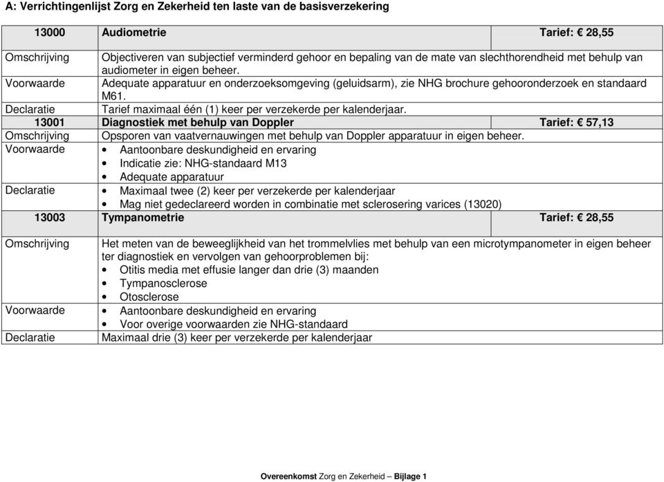 Declaratie Tarief maximaal één (1) keer per verzekerde per kalenderjaar.