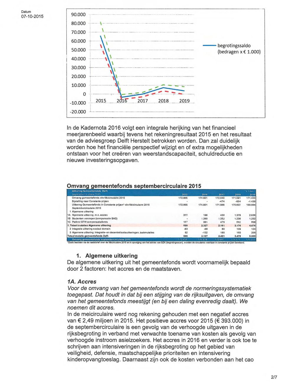 worden. Dan zal duidelijk worden hoe het financiele perspectief wijzigt en of extra mogelijkheden ontstaan voor het creeren van weerstandscapaciteit, schuldreductie en nieuwe investeringsopgaven.