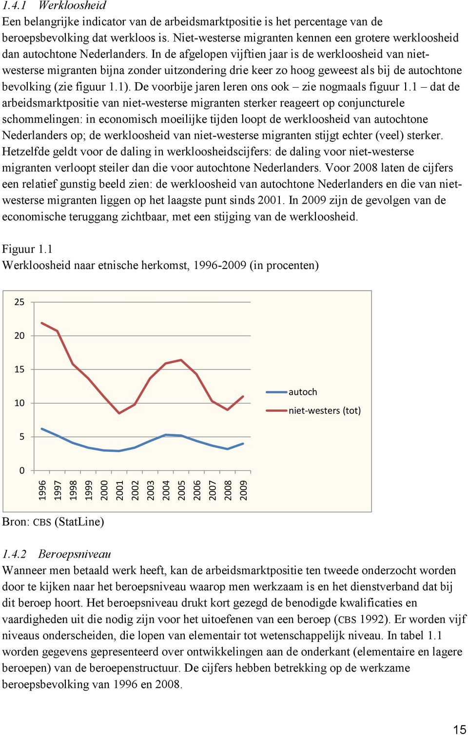 In de afgelopen vijftien jaar is de werkloosheid van nietwesterse migranten bijna zonder uitzondering drie keer zo hoog geweest als bij de autochtone bevolking (zie figuur 1.1).