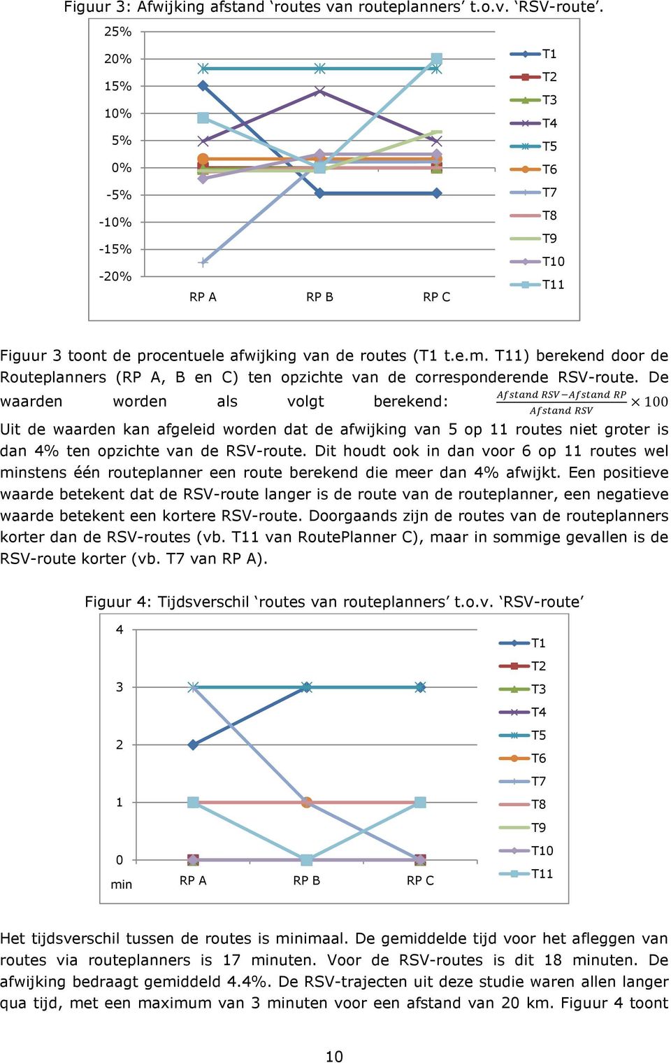 T11) berekend door de Routeplanners (RP A, B en C) ten opzichte van de corresponderende RSV-route.