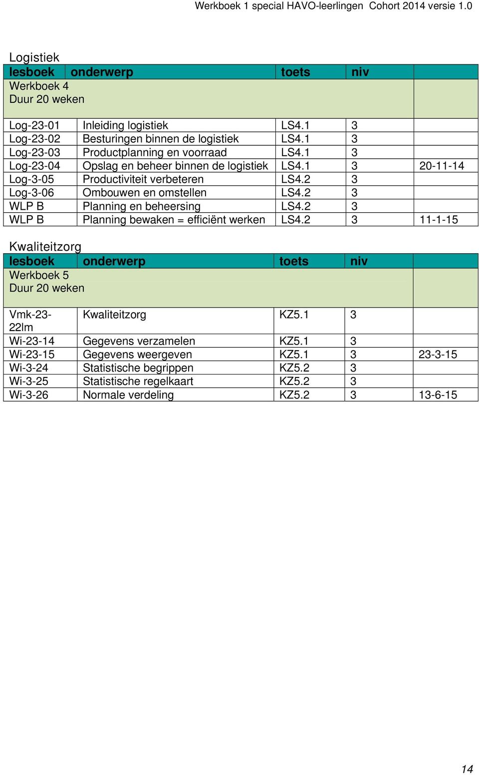 2 3 Log-3-06 Ombouwen en omstellen LS4.2 3 WLP B Planning en beheersing LS4.2 3 WLP B Planning bewaken = efficiënt werken LS4.