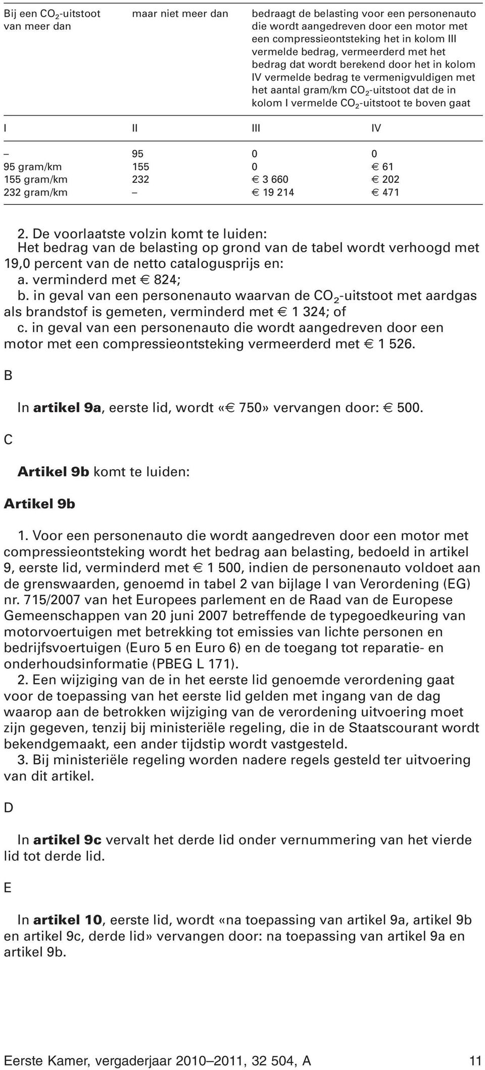 19 214 471 2. De voorlaatste volzin komt te luiden: Het bedrag van de belasting op grond van de tabel wordt verhoogd met 19,0 percent van de netto catalogusprijs en: a. verminderd met 824; b.