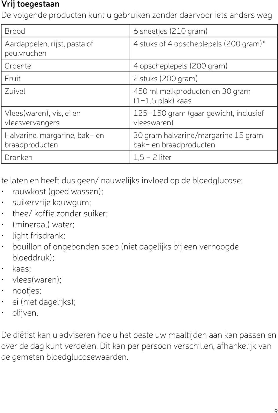 plak) kaas 125-150 gram (gaar gewicht, inclusief vleeswaren) 30 gram halvarine/margarine 15 gram bak- en braadproducten 1,5-2 liter te laten en heeft dus geen/ nauwelijks invloed op de bloedglucose: