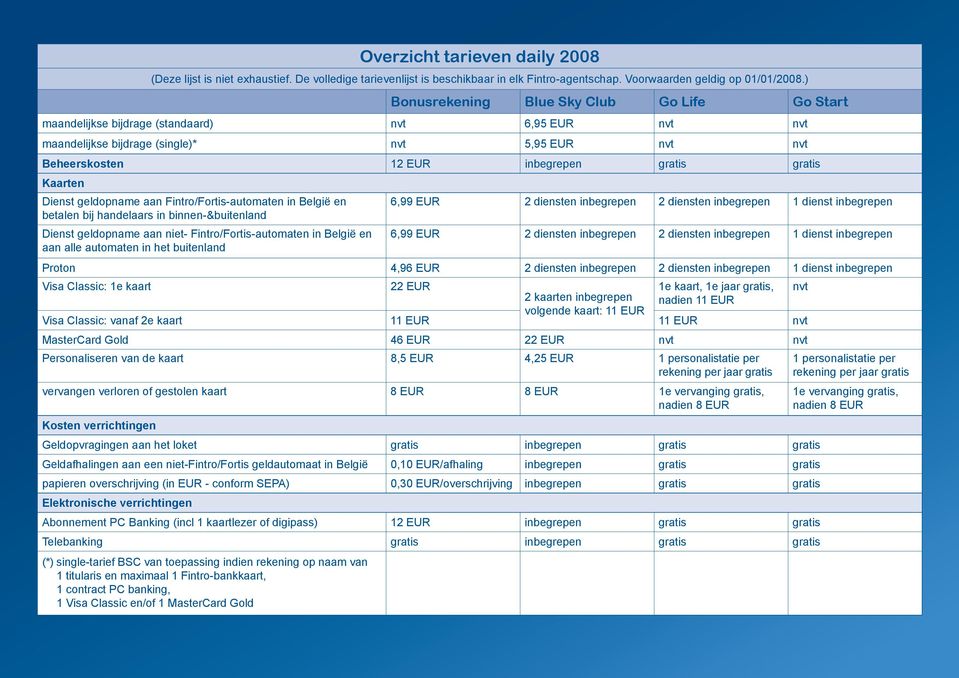 gratis Kaarten Dienst geldopname aan Fintro/Fortis-automaten in België en 6,99 EUR 2 diensten inbegrepen 2 diensten inbegrepen 1 dienst inbegrepen betalen bij handelaars in binnen-&buitenland Dienst