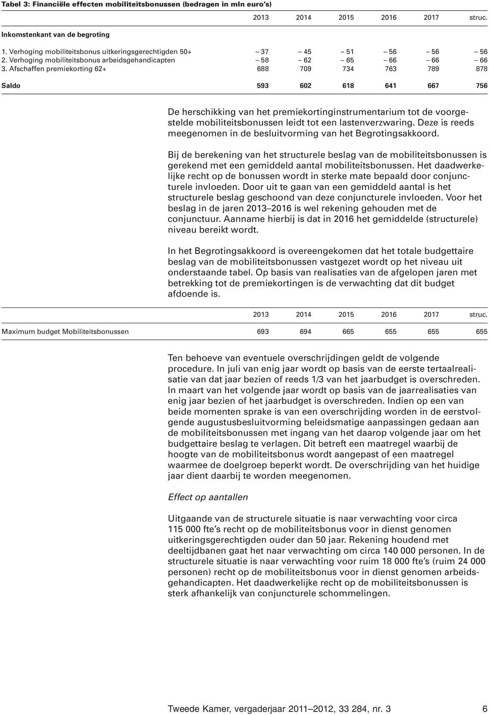 Afschaffen premiekorting 62+ 688 709 734 763 789 878 Saldo 593 602 618 641 667 756 De herschikking van het premiekortinginstrumentarium tot de voorgestelde mobiliteitsbonussen leidt tot een