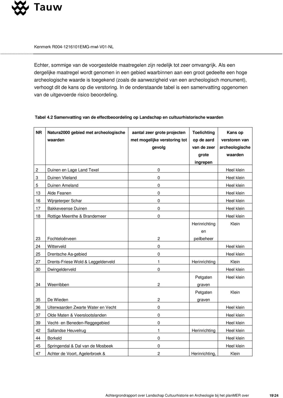 dit de kans op die verstoring. In de onderstaande tabel is een samenvatting opgenomen van de uitgevoerde risico beoordeling. Tabel 4.