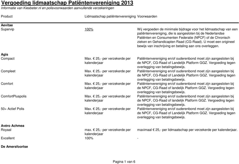 patiëntenvereniging, die is aangesloten bij de Nederlandse Patiënten en Consumenten Federatie (NPCF) of de Chronisch zieken en Gehandicapten Raad (CG-Raad).