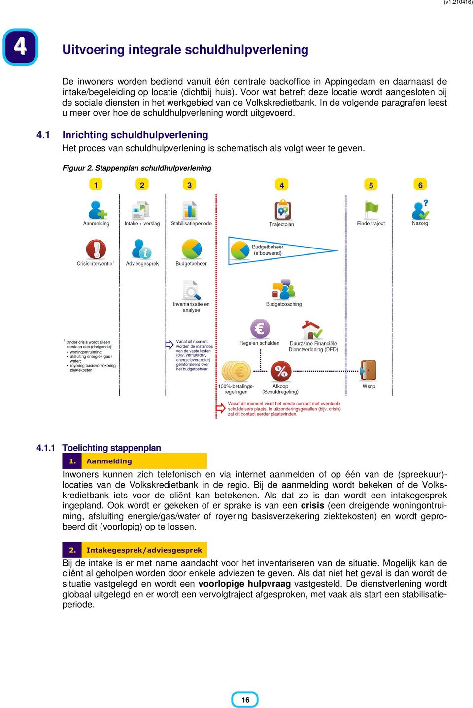 In de volgende paragrafen leest u meer over hoe de schuldhulpverlening wordt uitgevoerd. 4.1 Inrichting schuldhulpverlening Het proces van schuldhulpverlening is schematisch als volgt weer te geven.