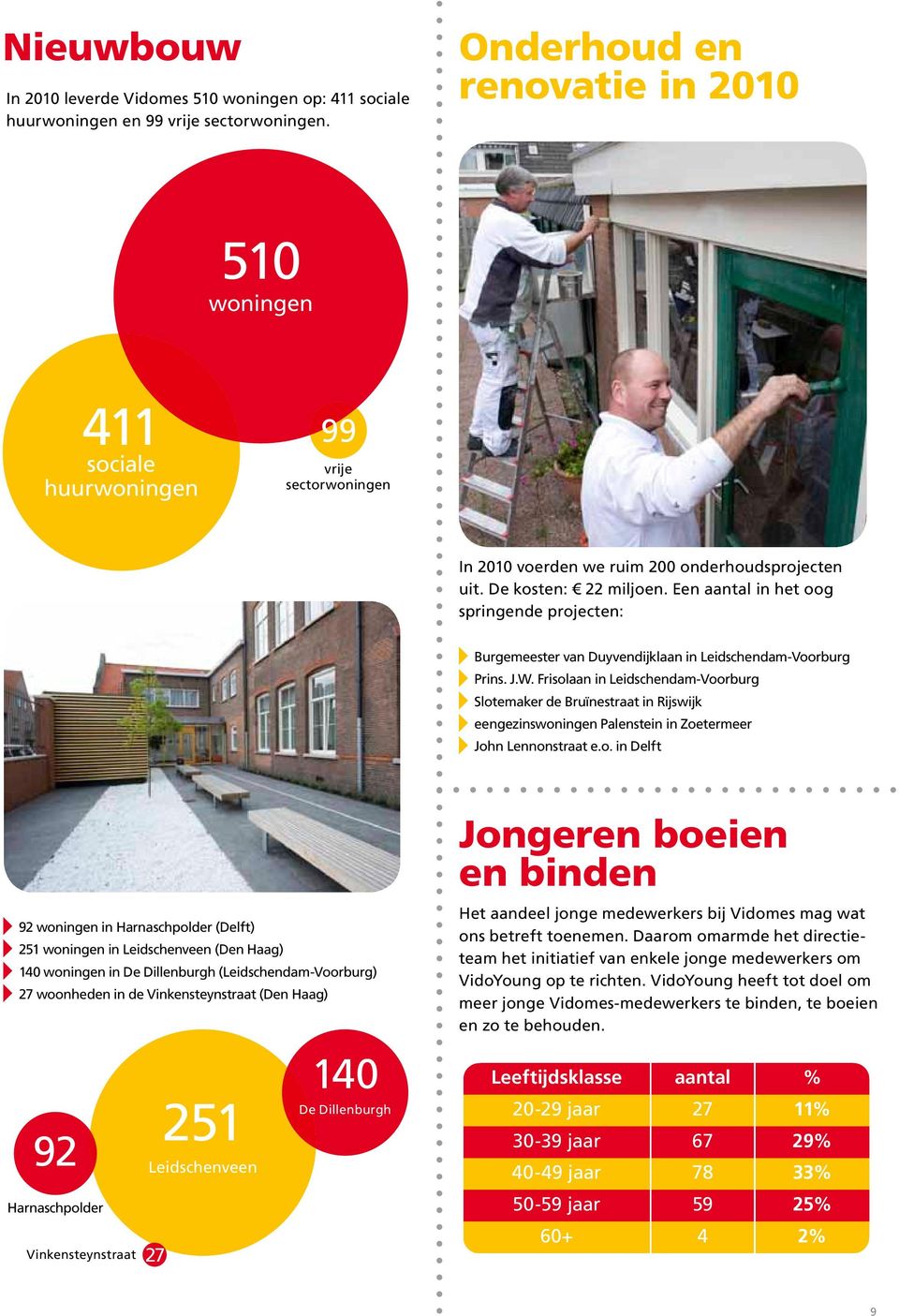 Een aantal in het oog springende projecten: Burgemeester van Duyvendijklaan in Leidschendam-Voorburg Prins. J.W.