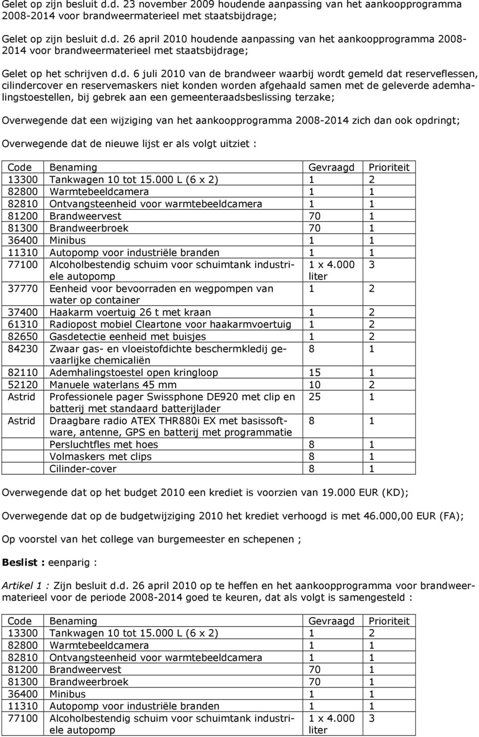 gemeenteraadsbeslissing terzake; Overwegende dat een wijziging van het aankoopprogramma 2008-2014 zich dan ook opdringt; Overwegende dat de nieuwe lijst er als volgt uitziet : Code Benaming Gevraagd