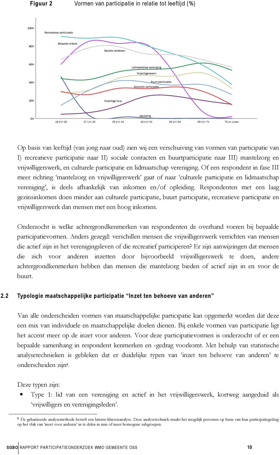 Of een respondent in fase III meer richting mantelzorg en vrijwilligerswerk gaat of naar culturele participatie en lidmaatschap vereniging, is deels afhankelijk van inkomen en/of opleiding.