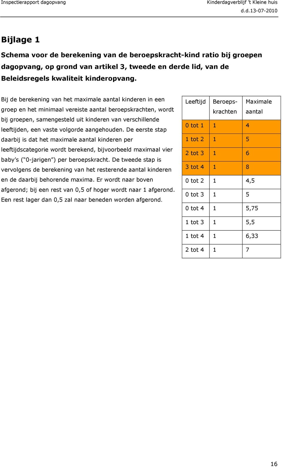 volgorde aangehouden. De eerste stap daarbij is dat het maximale aantal kinderen per leeftijdscategorie wordt berekend, bijvoorbeeld maximaal vier baby s ( 0-jarigen ) per beroepskracht.