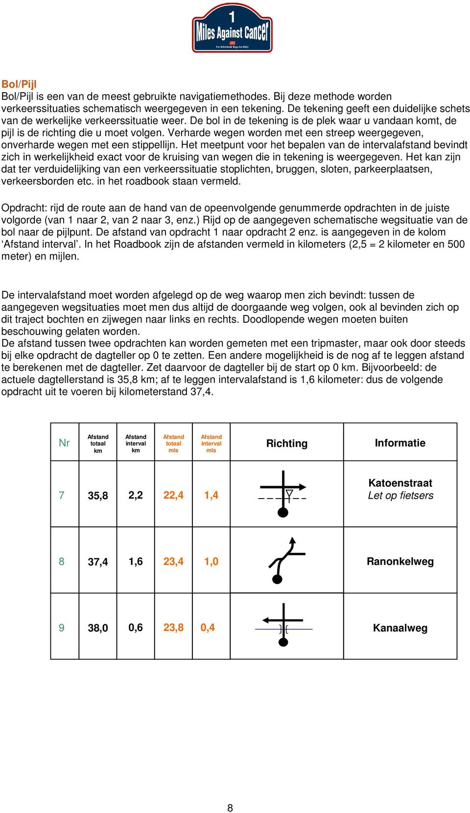 Verharde wegen worden met een streep weergegeven, onverharde wegen met een stippellijn.