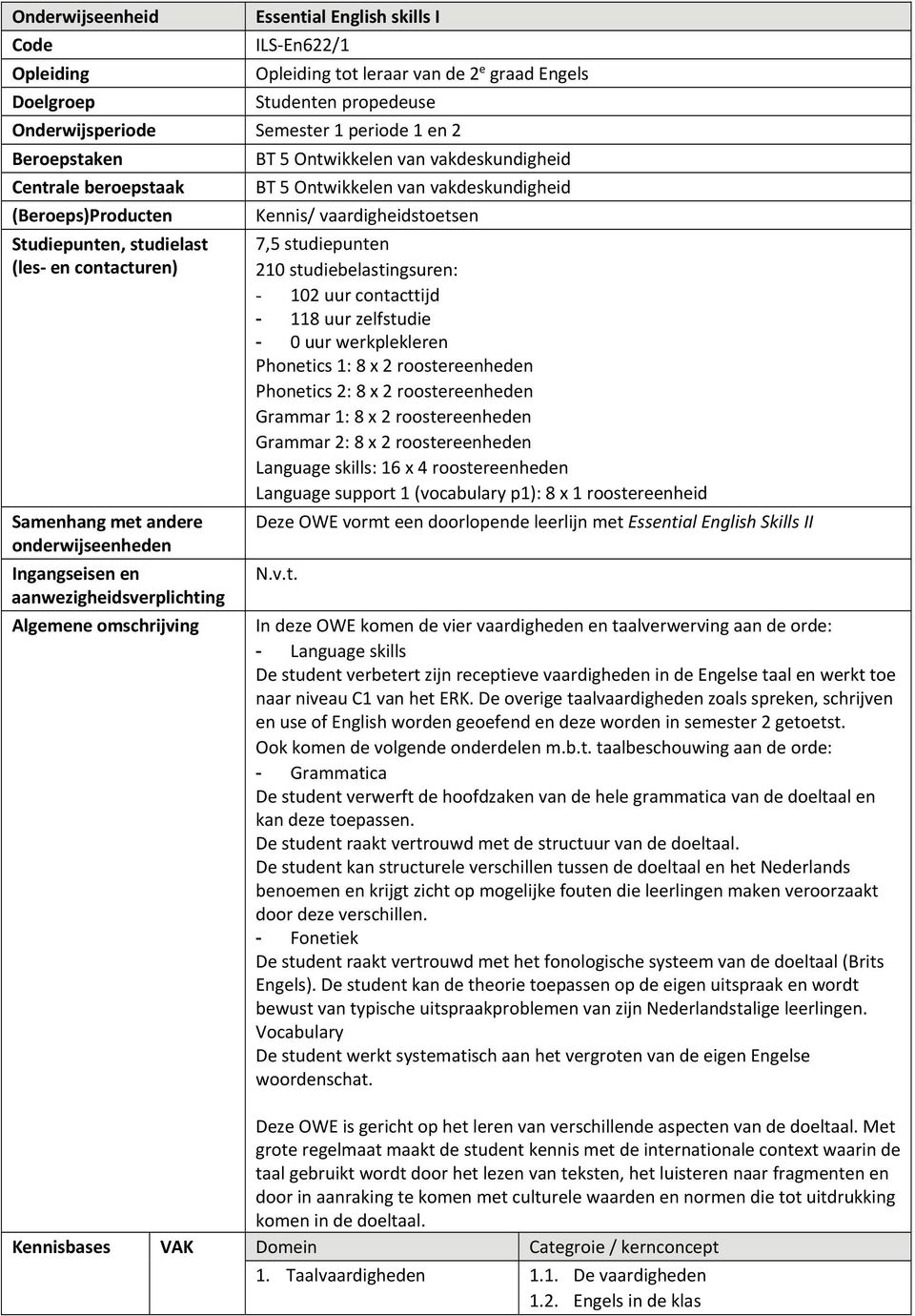 omschrijving BT 5 Ontwikkelen van vakdeskundigheid BT 5 Ontwikkelen van vakdeskundigheid Kennis/ vaardigheidstoetsen 7,5 studiepunten 210 studiebelastingsuren: - 102 uur contacttijd - 118 uur