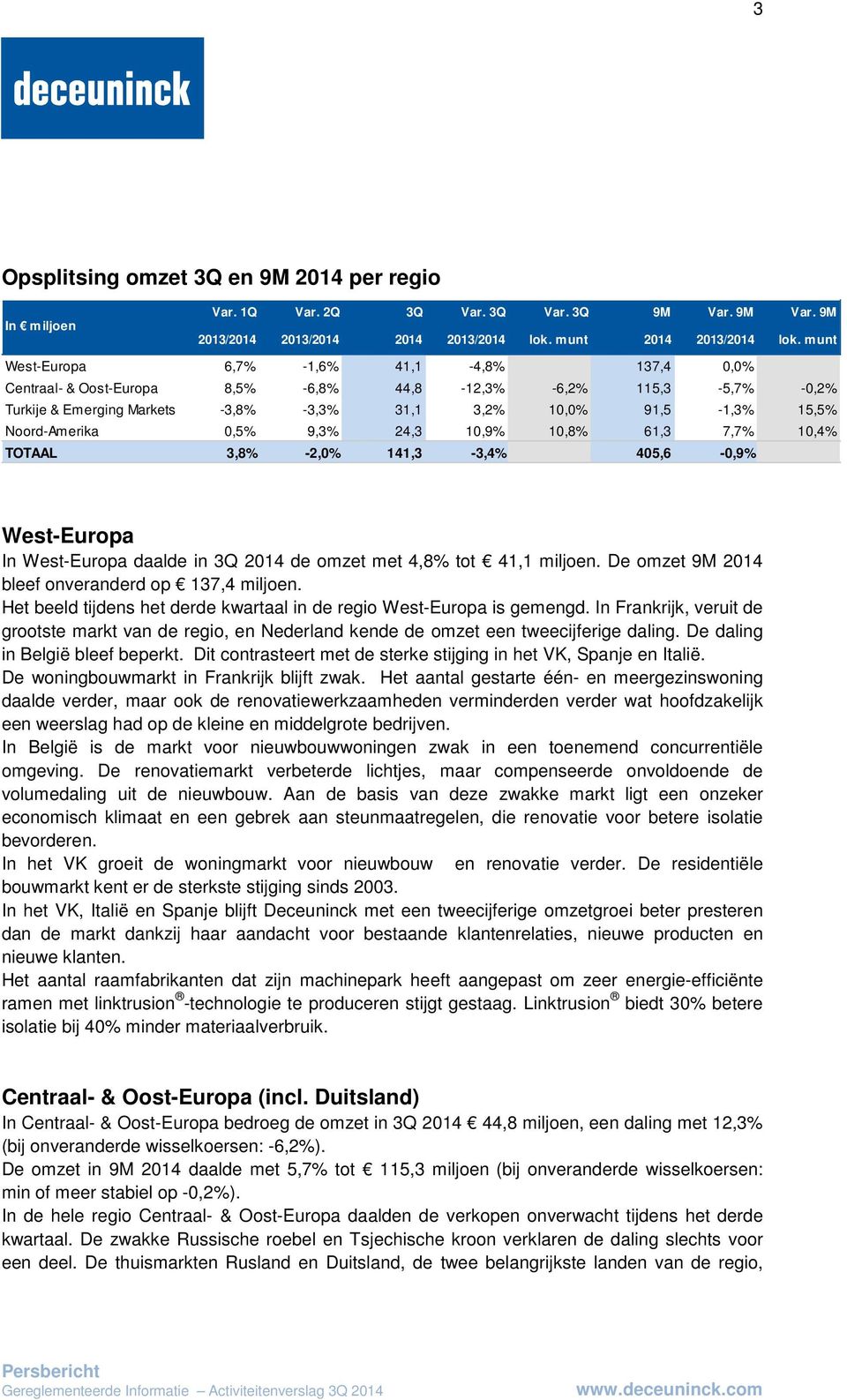 Noord-Amerika 0,5% 9,3% 24,3 10,9% 10,8% 61,3 7,7% 10,4% TOTAAL 3,8% -2,0% 141,3-3,4% 405,6-0,9% West-Europa In West-Europa daalde in 3Q 2014 de omzet met 4,8% tot 41,1 miljoen.