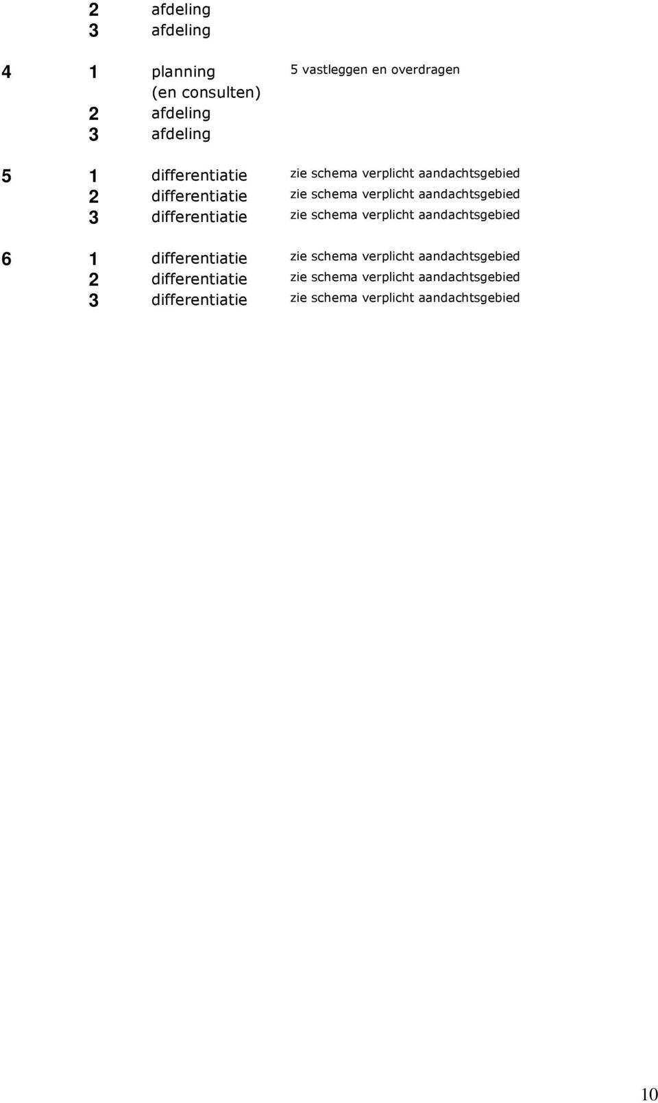 differentiatie zie schema verplicht aandachtsgebied 6 1  differentiatie zie schema verplicht
