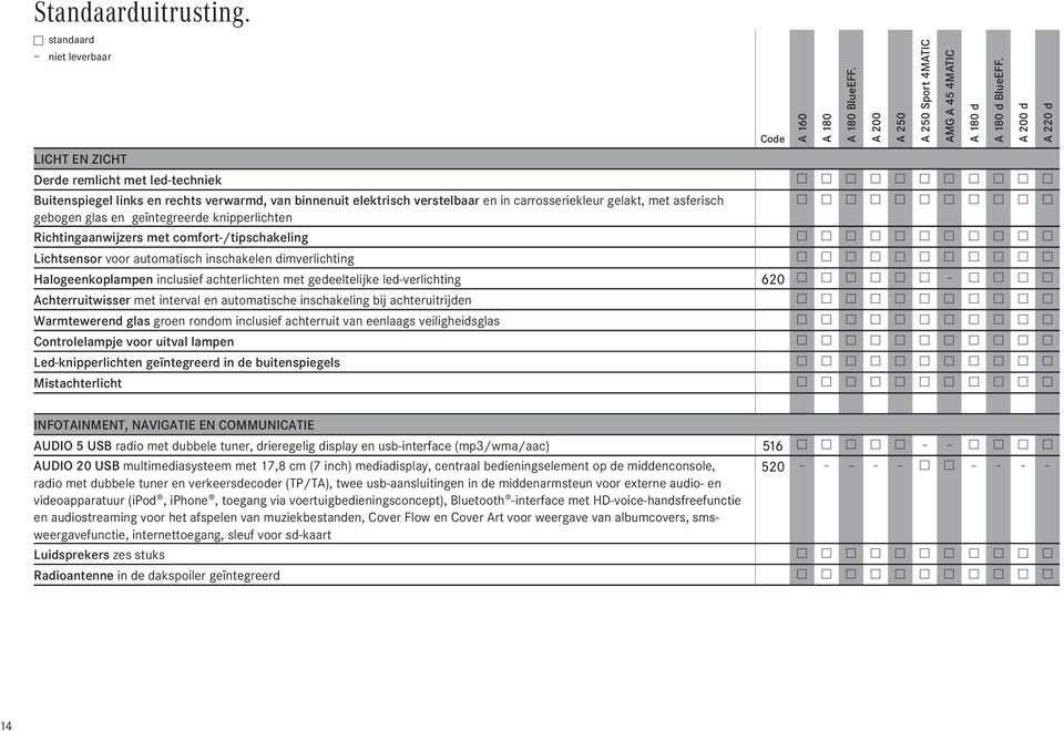 w w w w w w w gebogen glas en geïntegreerde knipperlichten Richtingaanwijzers met comfort-/tipschakeling w w w w w w w w w w w Lichtsensor voor automatisch inschakelen dimverlichting w w w w w w w w