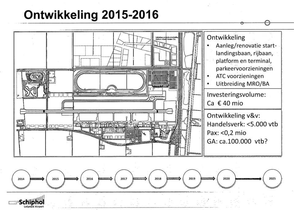 ATC voorzieningen Uitbreiding MRO/BA Investeringsvolume: Ca 40 mio