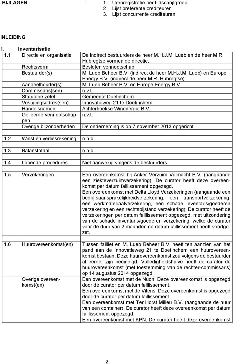 (indirect de heer M.H.J.M. Lueb) en Europe Energy B.V. (indirect de heer M.R. Hubregtse) Aandeelhouder(s) M. Lueb Beheer B.V. en Europe Energy B.V. Commissaris(sen) Statutaire zetel Gemeente Doetinchem Vestigingsadres(sen) Innovatieweg 21 te Doetinchem Handelsnamen Achterhoekse Winenergie B.