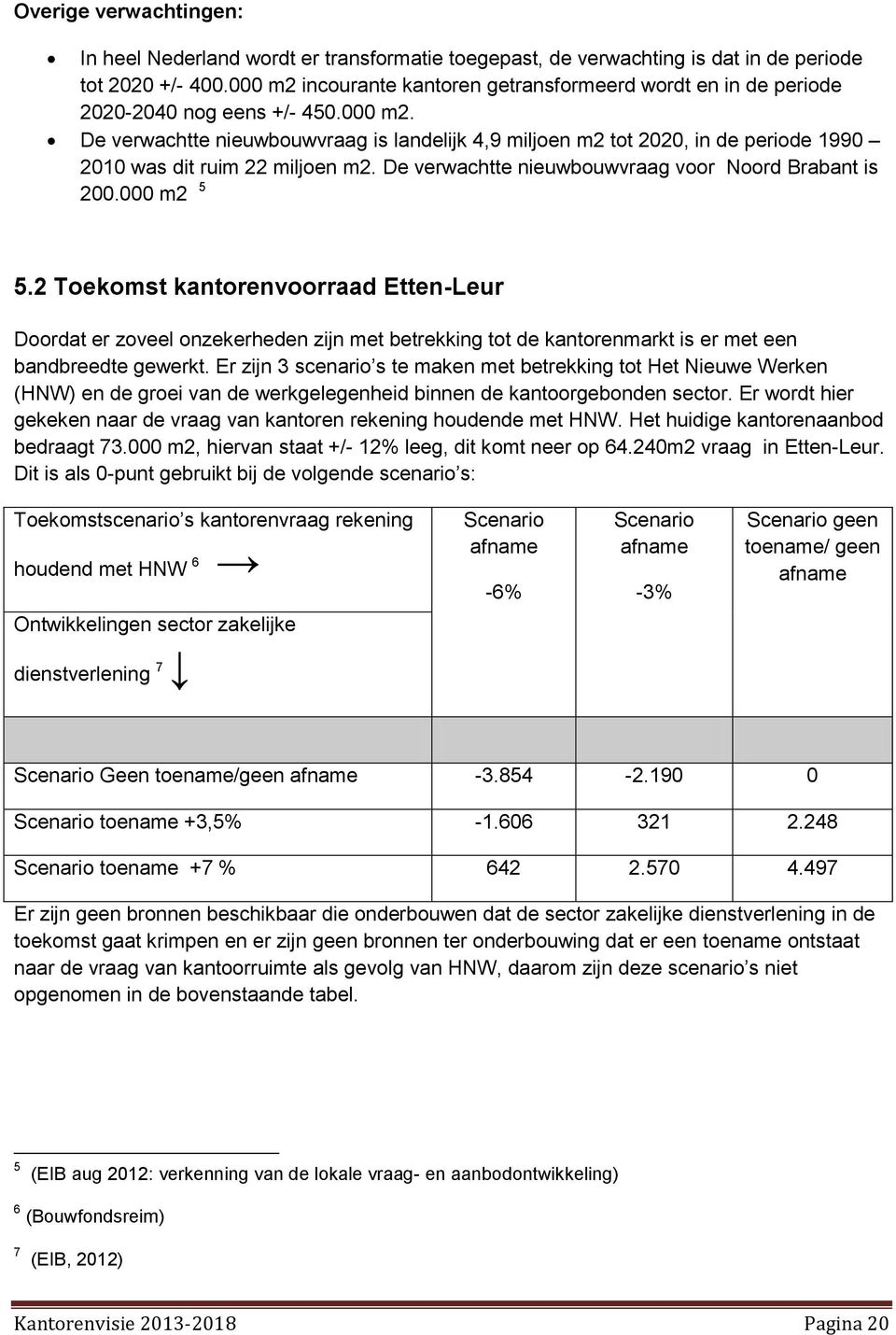 De verwachtte nieuwbouwvraag voor Noord Brabant is 200.000 m2 5 5.