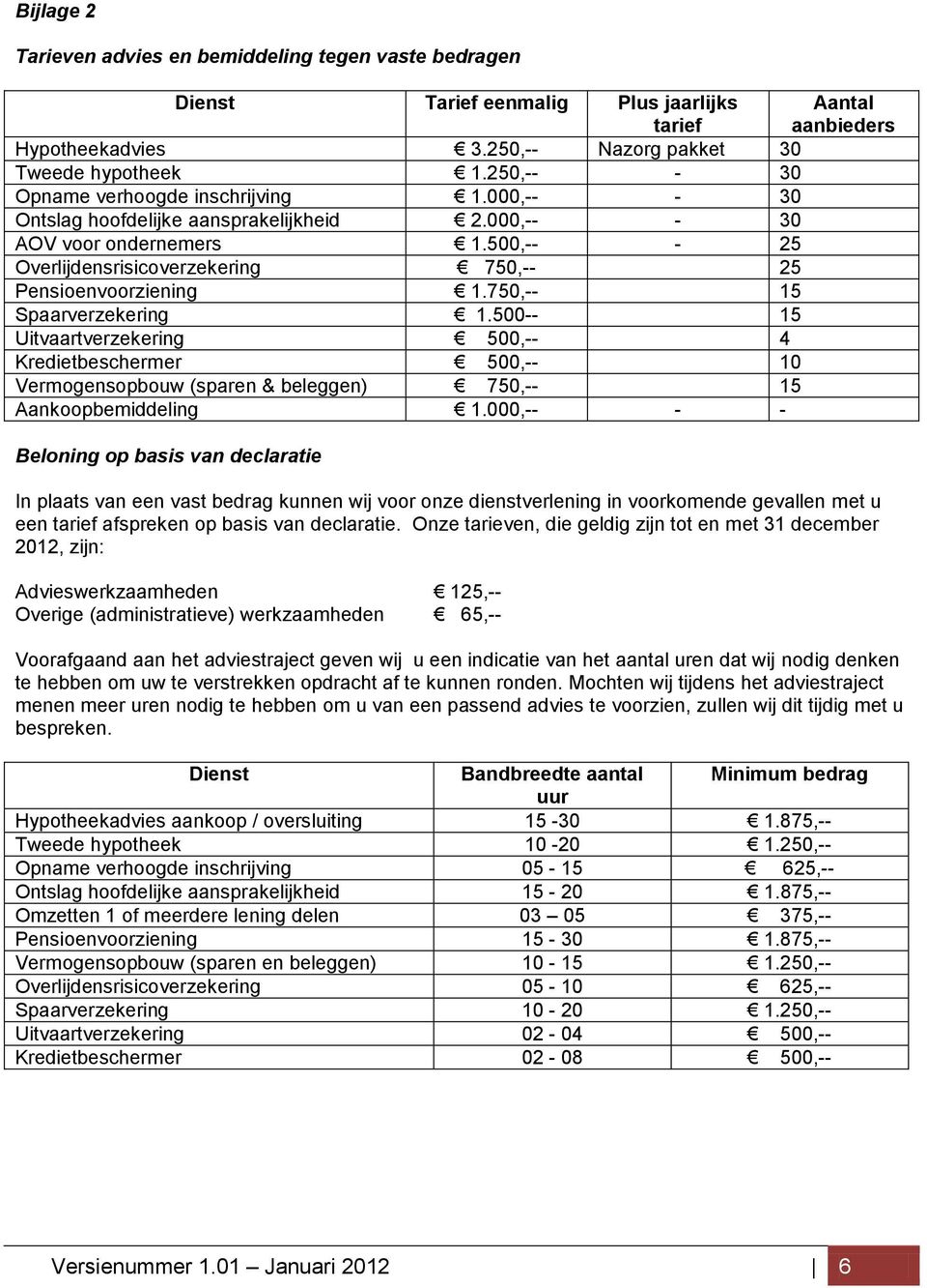 500,-- - 25 Overlijdensrisicoverzekering 750,-- 25 Pensioenvoorziening 1.750,-- 15 Spaarverzekering 1.