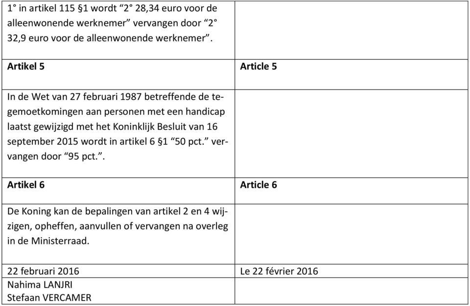 Koninklijk Besluit van 16 september 2015 wordt in artikel 6 1 50 pct. vervangen door 95 pct.