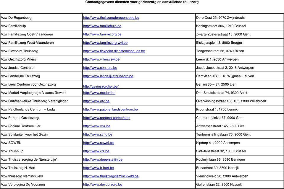 flexpoint-dienstencheques.be Tongersestraat 58, 3740 Bilzen Vzw Gezinszorg Villers http://www.villersvzw.be Leerwijk 1, 2030 Antwerpen Vzw Joodse Centrale http://www.centrale.
