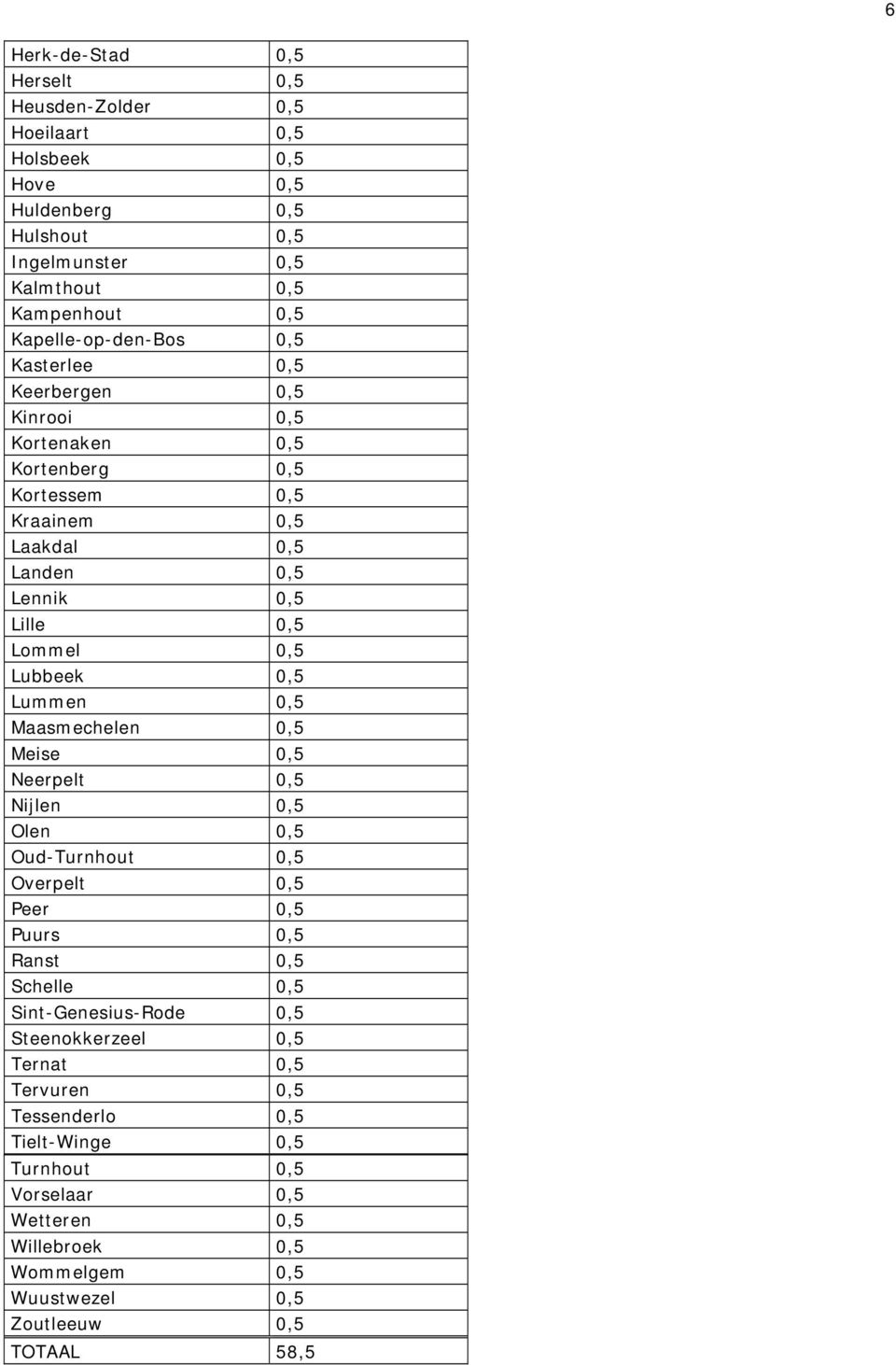 0,5 Lubbeek 0,5 Lummen 0,5 Maasmechelen 0,5 Meise 0,5 Neerpelt 0,5 Nijlen 0,5 Olen 0,5 Oud-Turnhout 0,5 Overpelt 0,5 Peer 0,5 Puurs 0,5 Ranst 0,5 Schelle 0,5