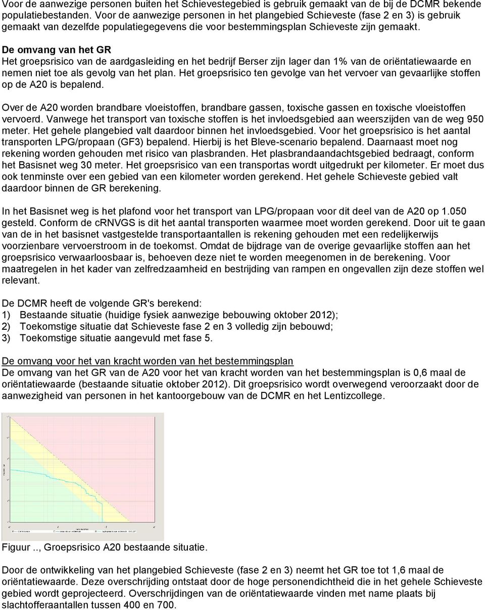 De omvang van het GR Het groepsrisico van de aardgasleiding en het bedrijf Berser zijn lager dan 1% van de oriëntatiewaarde en nemen niet toe als gevolg van het plan.