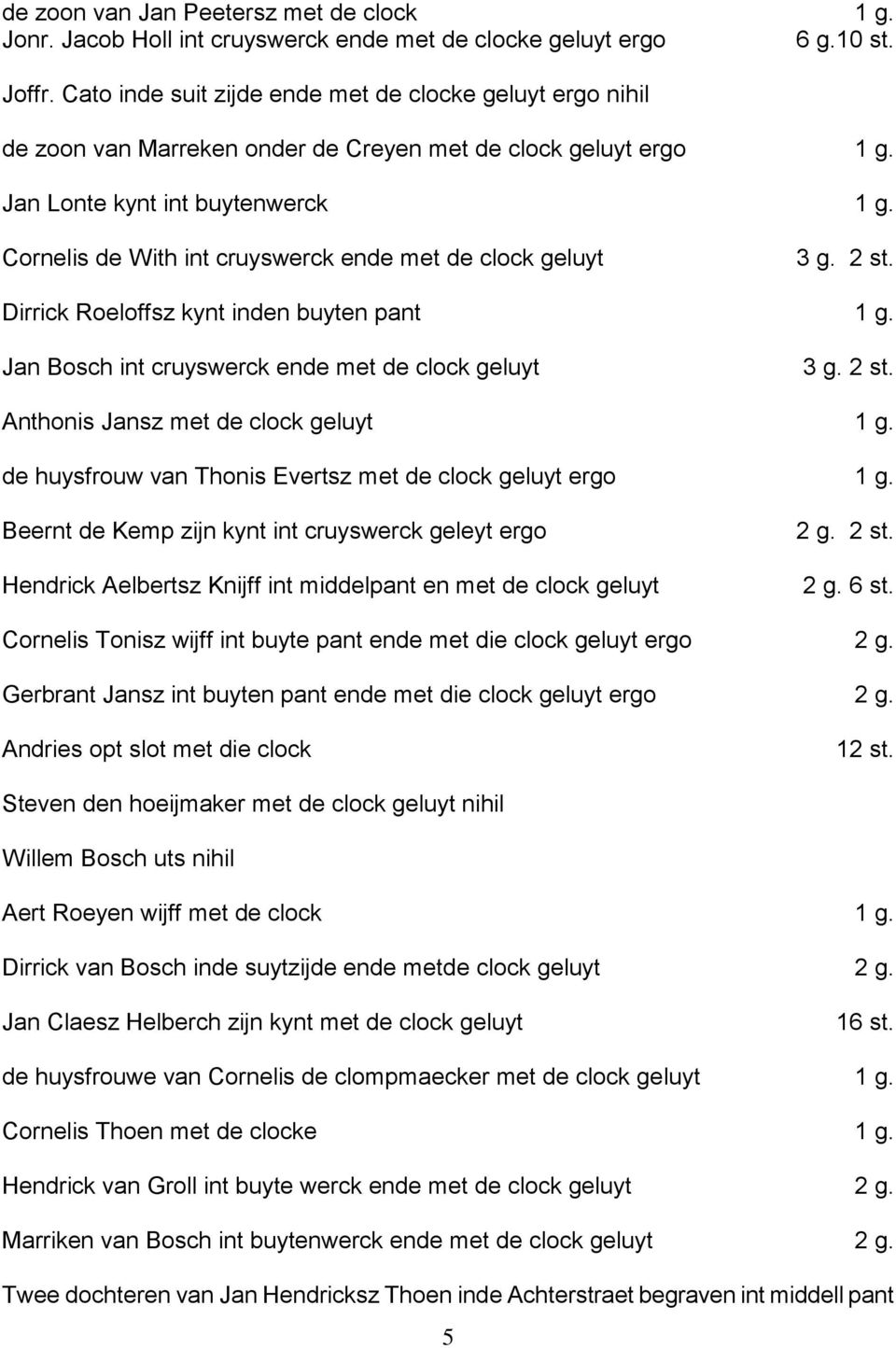 Cornelis de With int cruyswerck ende met de clock geluyt 3 g. 2 st. Dirrick Roeloffsz kynt inden buyten pant 1 g. Jan Bosch int cruyswerck ende met de clock geluyt 3 g. 2 st. Anthonis Jansz met de clock geluyt 1 g.