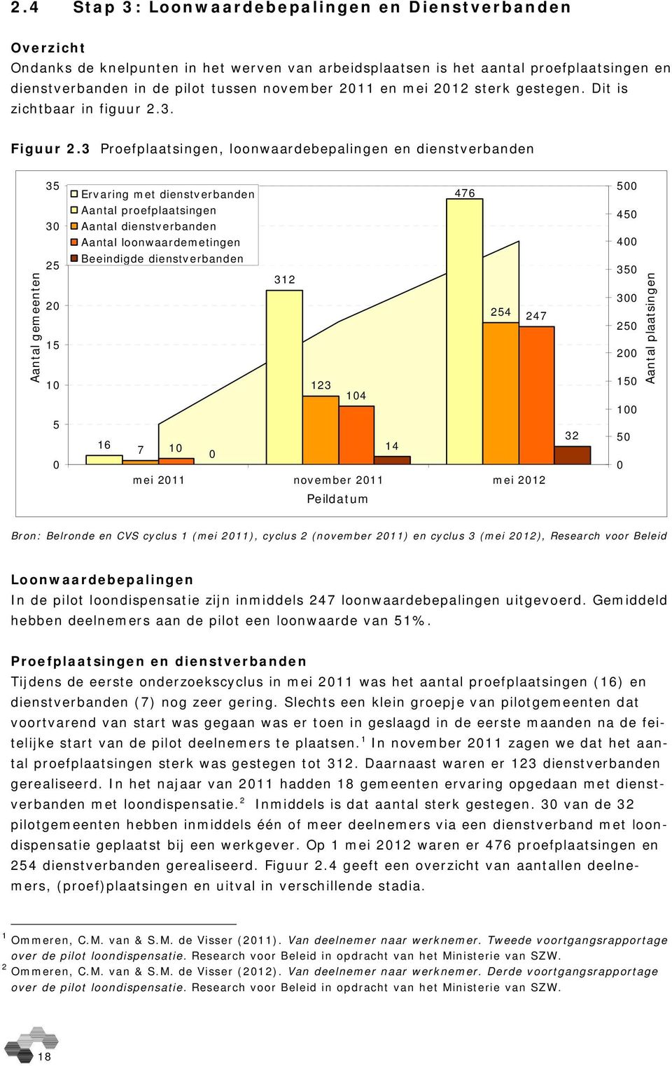 3 Proefplaatsingen, loonwaardebepalingen en dienstverbanden Aantal gemeenten 35 30 25 20 15 10 5 0 Ervaring met dienstverbanden Aantal proefplaatsingen Aantal dienstverbanden Aantal