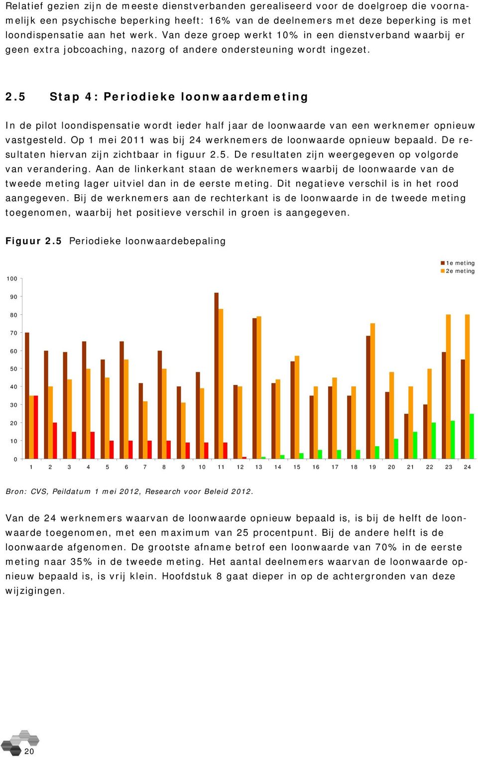 5 Stap 4: Periodieke loonwaardemeting In de pilot loondispensatie wordt ieder half jaar de loonwaarde van een werknemer opnieuw vastgesteld.