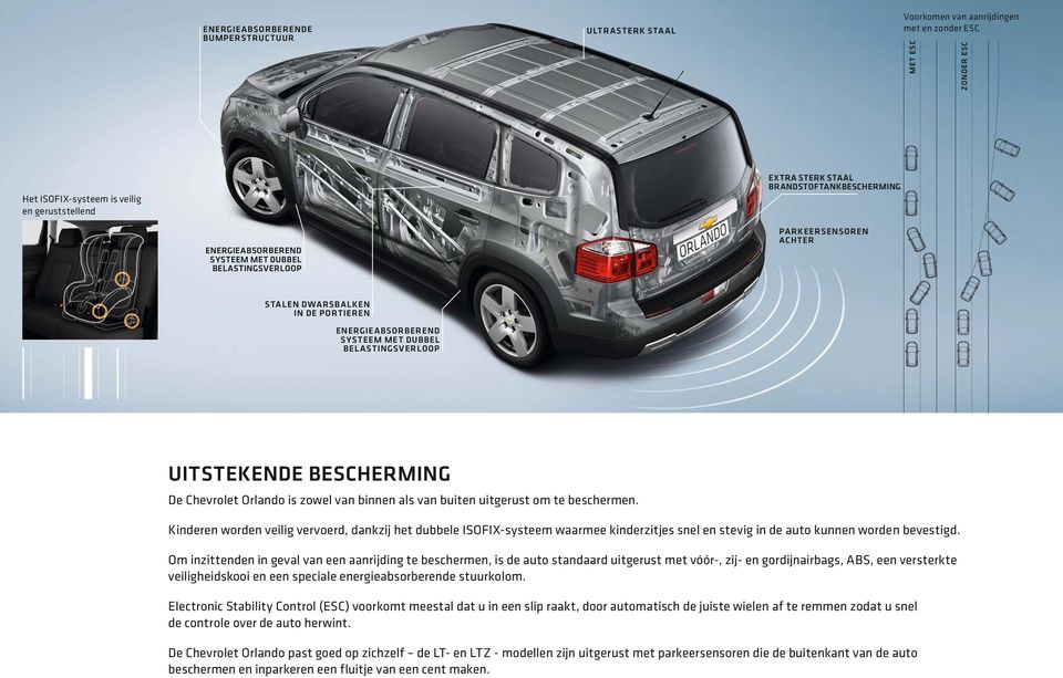 BESCHERMING De Chevrolet Orlando is zowel van binnen als van buiten uitgerust om te beschermen.