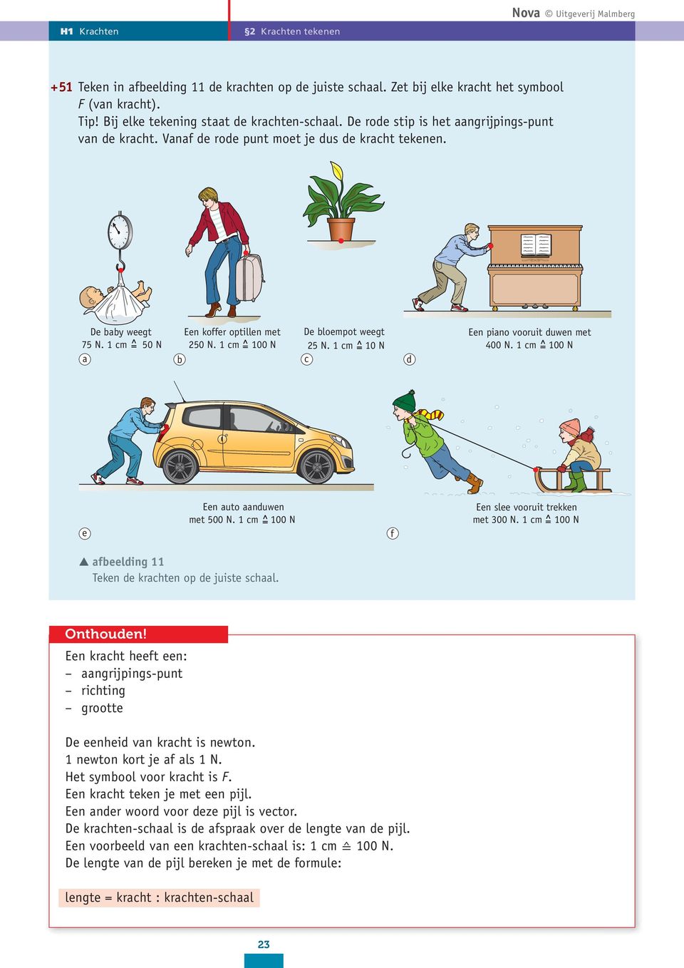 1 cm 100 N b De bloempot weegt 25 N. 1 cm 10 N c d Een piano vooruit duwen met 400 N. 1 cm 100 N e Een auto aanduwen met 500 N. 1 cm 100 N f Een slee vooruit trekken met 300 N.