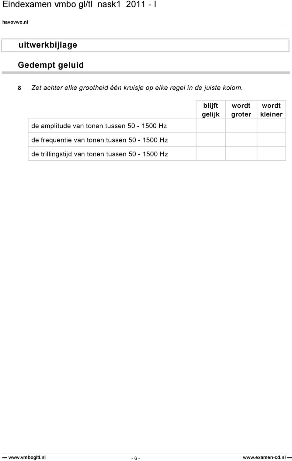 de amplitude van tonen tussen 50-1500 Hz de frequentie van tonen