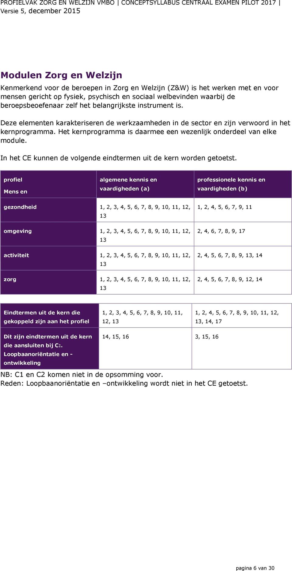 In het CE kunnen de volgende eindtermen uit de kern worden getoetst.