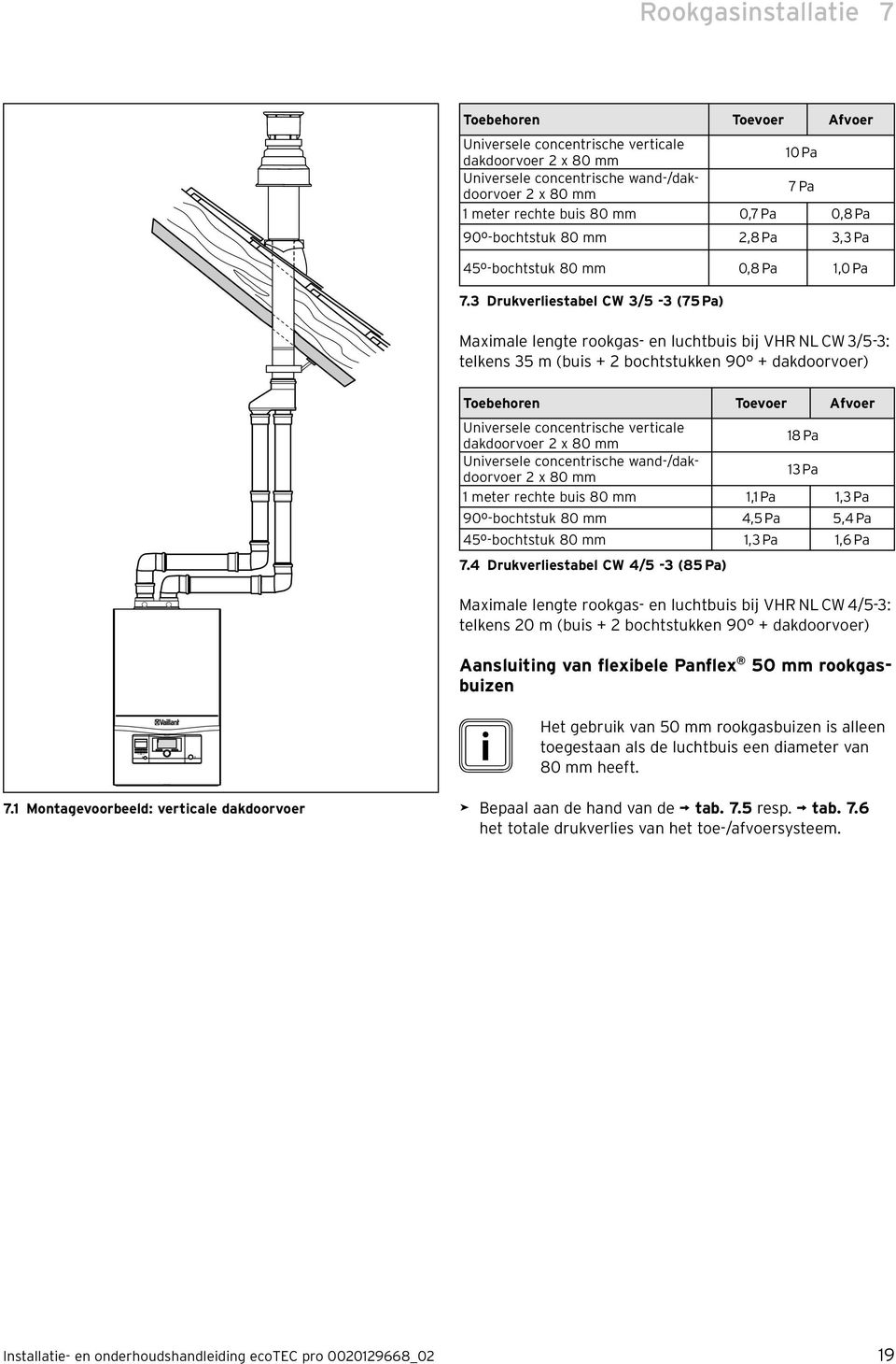 3 Drukverlestabel CW 3/5-3 (75 Pa) Maxmale lengte rookgas- en luchtbus bj VHR NL CW 3/5-3: telkens 35 m (bus + 2 bochtstukken 90 + dakdoorvoer) Toebehoren Toevoer Afvoer Unversele concentrsche