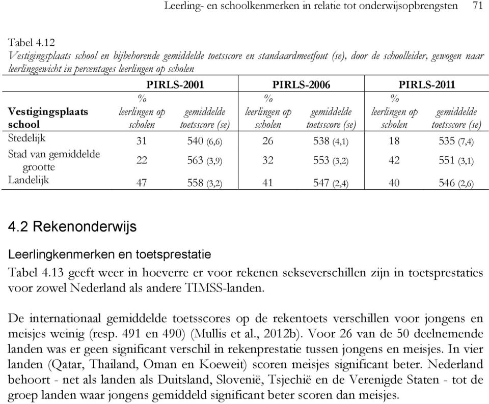 PIRLS-2006 PIRLS-2011 % % % Vestigingsplaats school leerlingen op scholen gemiddelde toetsscore (se) leerlingen op scholen gemiddelde toetsscore (se) leerlingen op scholen gemiddelde toetsscore (se)