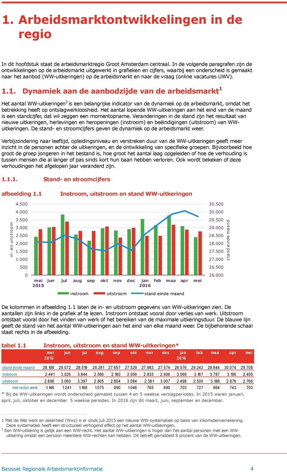 de vraag (online vacatures UWV). 1.