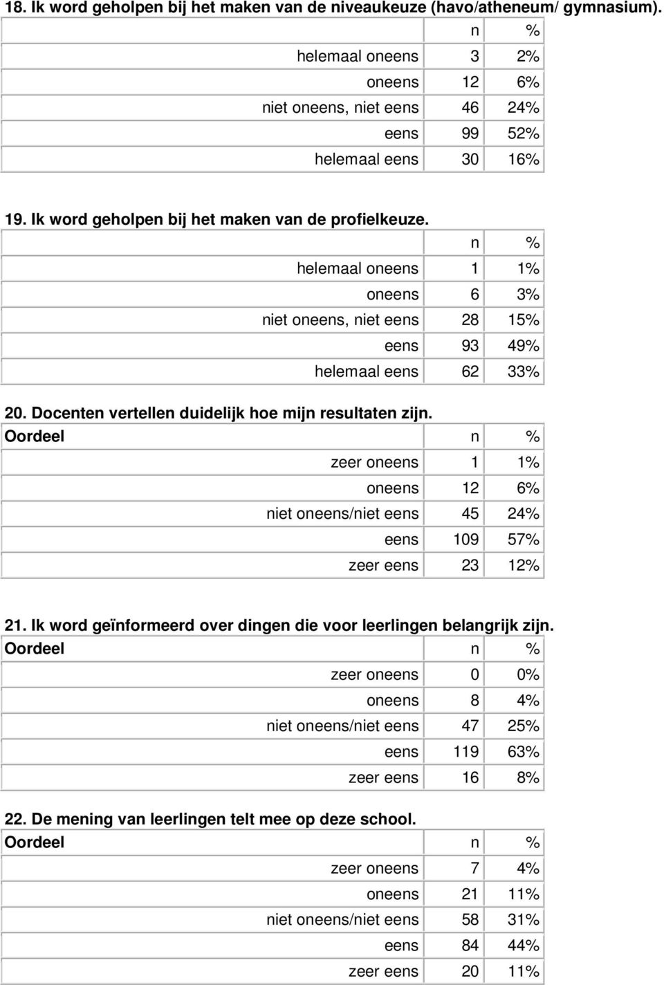 Docenten vertellen duidelijk hoe mijn resultaten zijn. zeer oneens 1 1% oneens 12 6% niet oneens/niet eens 45 24% eens 109 57% zeer eens 23 12% 21.