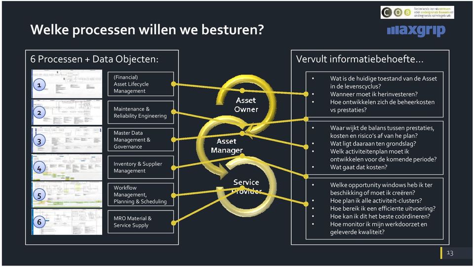 Supplier Management Workflow Management, Planning & Scheduling MRO Material & Service Supply Watis de huidigetoestandvan de Asset in de levenscyclus? Wanneer moet ik herinvesteren?