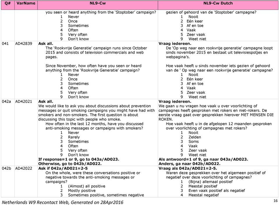 1 Nooit 2 Eén keer 3 Af en toe 4 Vaak 5 Zeer vaak De Op weg naar een rookvrije generatie campagne loopt sinds november 2015 en bestaat uit televisiespotjes en webpagina s.