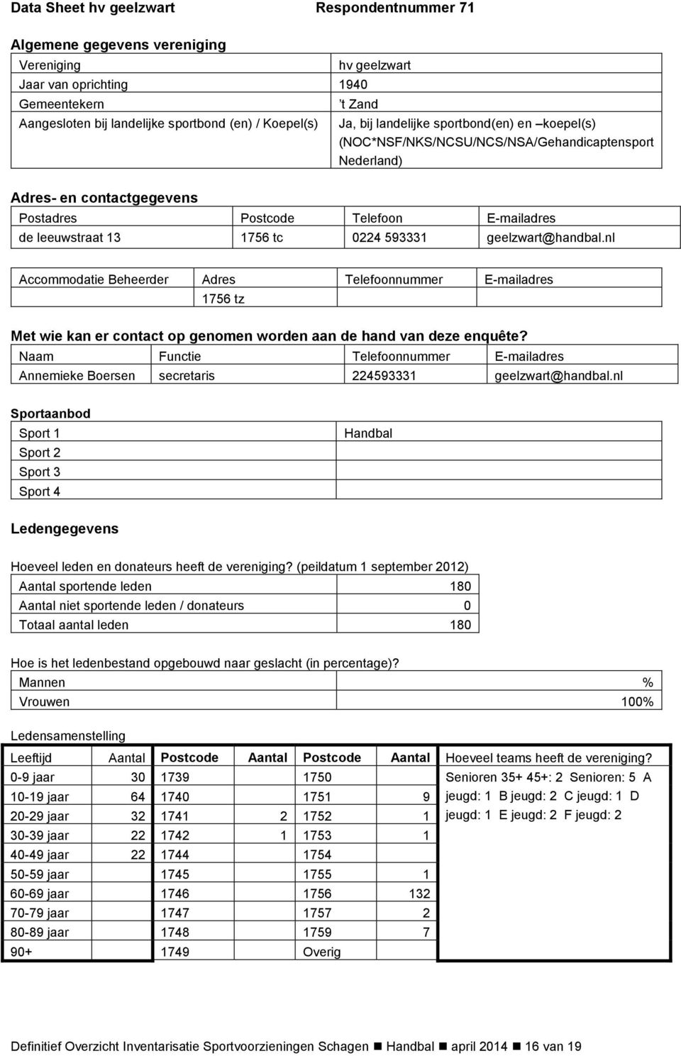 593331 geelzwart@handbal.nl Accommodatie Beheerder Adres Telefoonnummer E-mailadres 1756 tz Met wie kan er contact op genomen worden aan de hand van deze enquête?