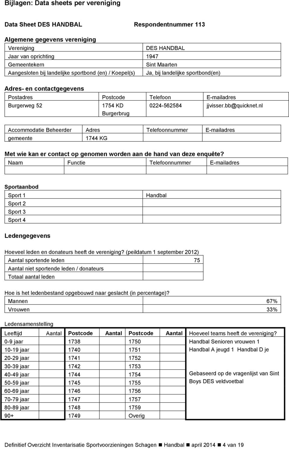 bb@quicknet.nl Accommodatie Beheerder Adres Telefoonnummer E-mailadres gemeente 1744 KG Met wie kan er contact op genomen worden aan de hand van deze enquête?