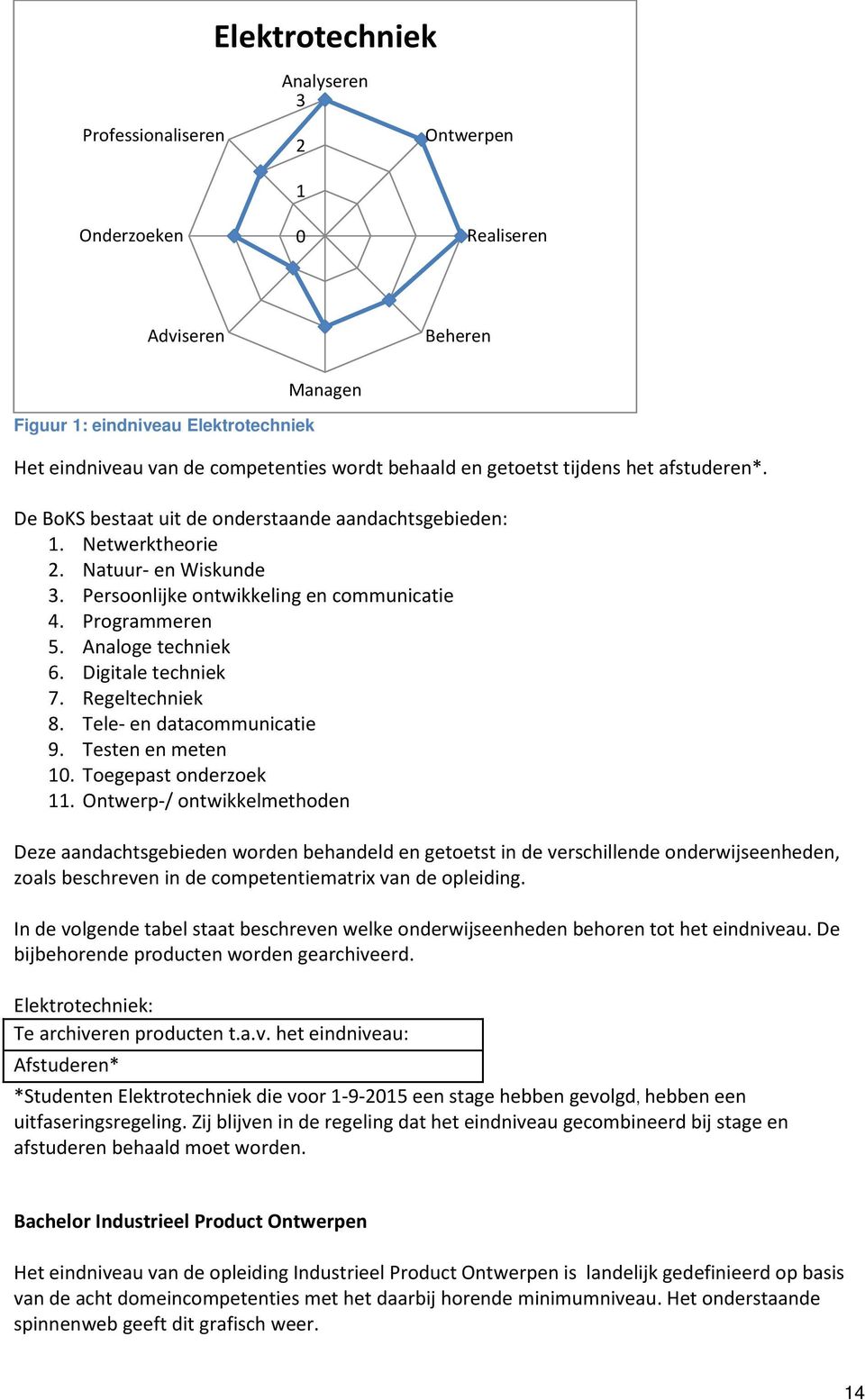 Analoge techniek 6. Digitale techniek 7. Regeltechniek 8. Tele- en datacommunicatie 9. Testen en meten 10. Toegepast onderzoek 11.