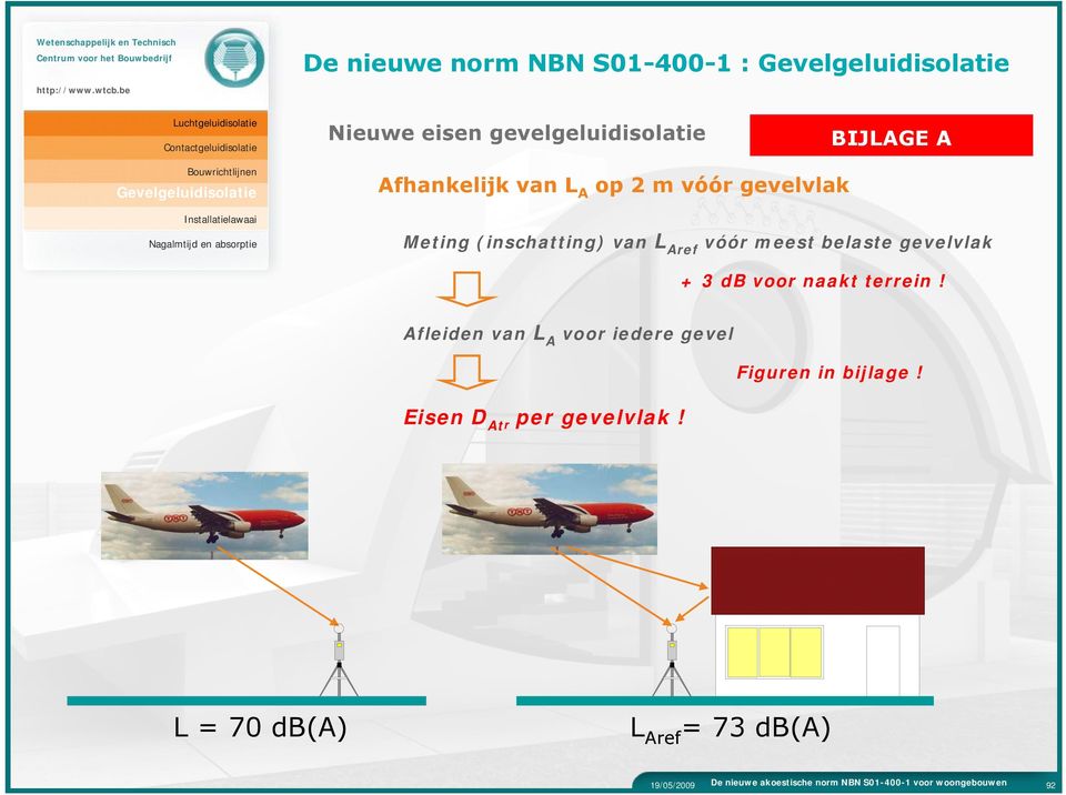 terrein! Afleiden van L A voor iedere gevel Eisen D At r per gevelvlak! Figuren in bijlage!