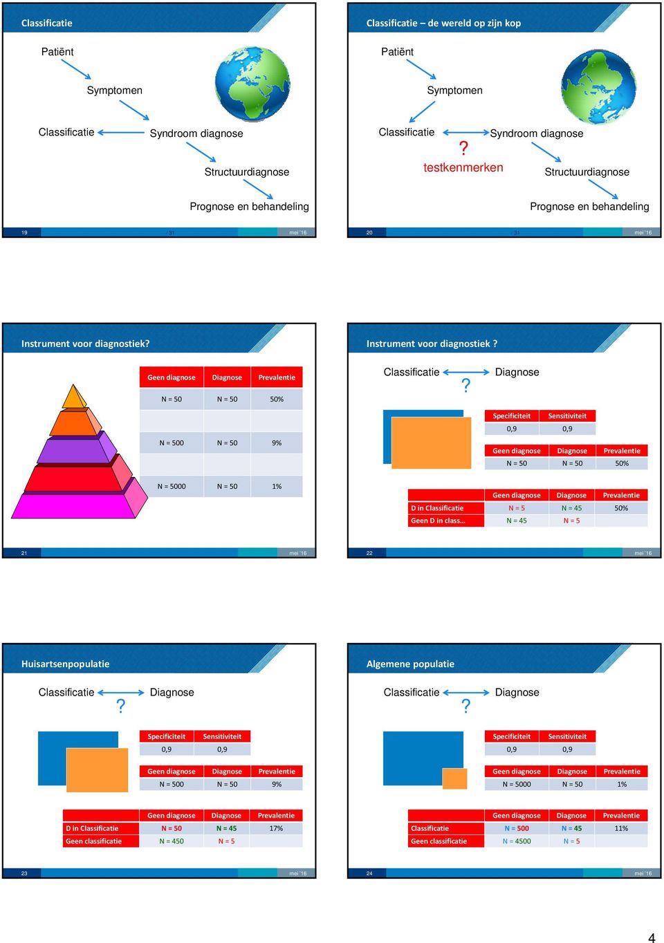 9% N= 50 N = 50 50% N = 5000 N = 50 1% D in Classifiatie N = 5 N = 45 50% Geen D in lass N = 45 N = 5 21 22 Huisartsenpopulatie Algemene populatie Classifiatie Classifiatie Speifiiteit Sensitiviteit