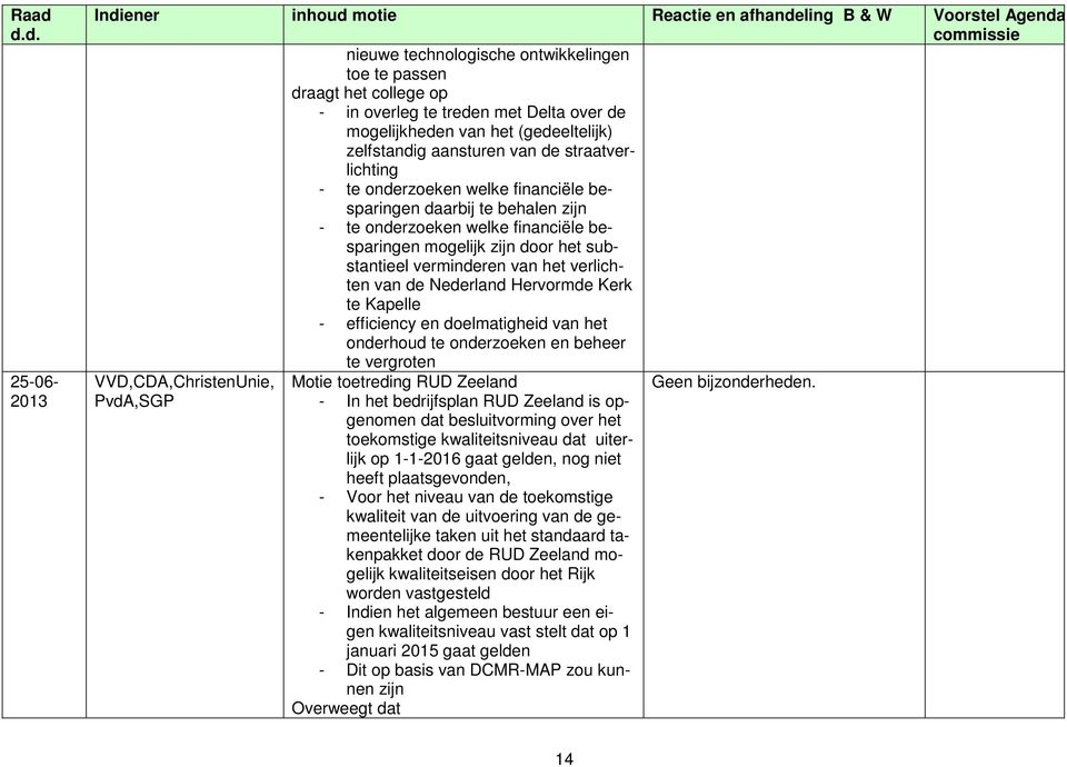 Kapelle - efficiency en doelmatigheid van het onderhoud te onderzoeken en beheer te vergroten VVD,CDA,ChristenUnie, PvdA,SGP Motie toetreding RUD Zeeland - In het bedrijfsplan RUD Zeeland is
